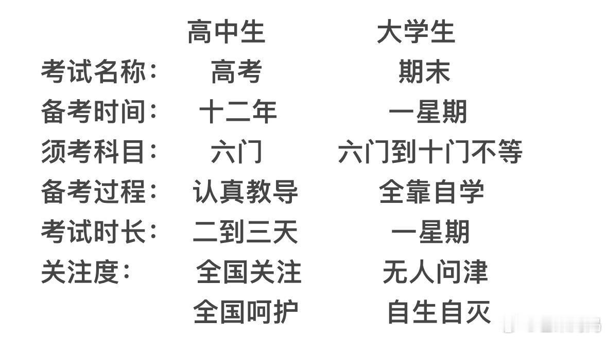 谁懂考试前一晚的含金量哈哈哈哈哈无人在意的角落，0人关注大学生的死活[捂脸哭]​