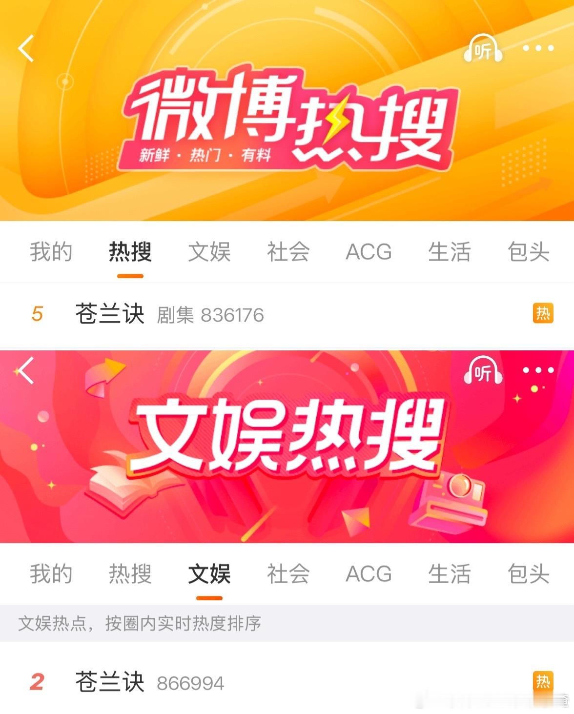 虞书欣王鹤棣苍兰诀四周年依然高位热搜，大爆古偶的实力。