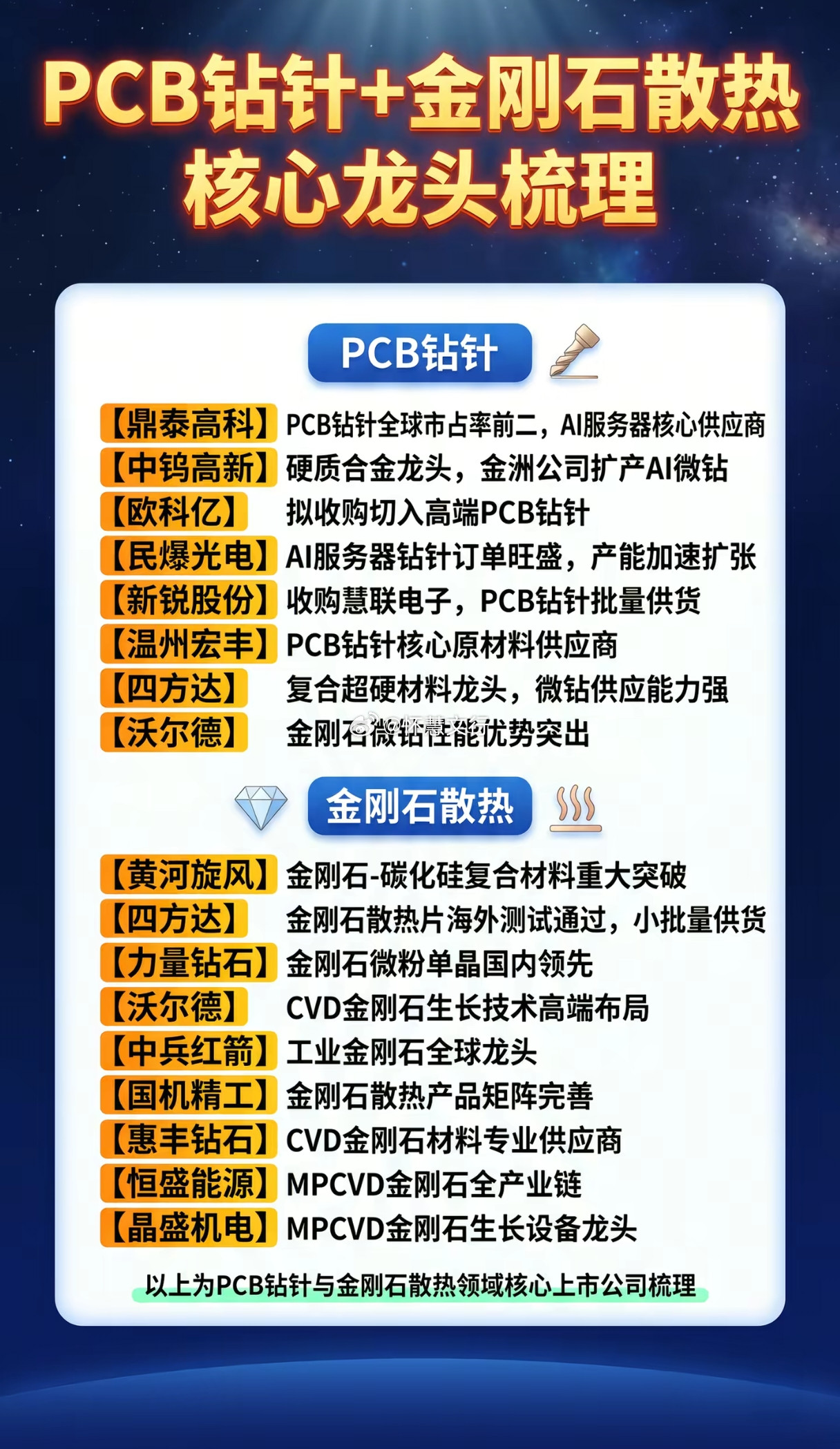 PCB钻针+金刚石散热核心龙头梳理PCB钻针$鼎泰高科sz30137