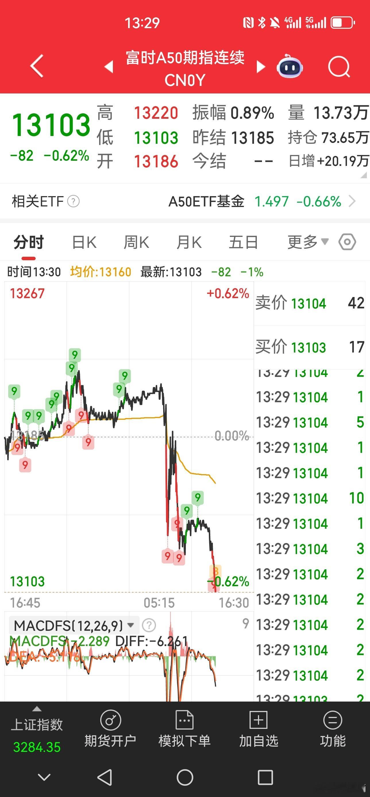 A50提前放假了[捂脸哭]​​​
