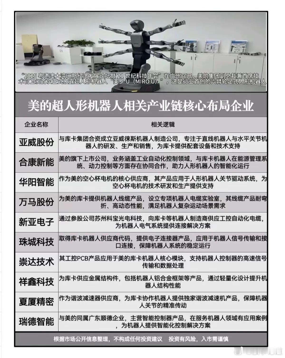 美的超人形机器人：产业链核心布局！2025座发展论坛暨21世纪科技年会”在广州召