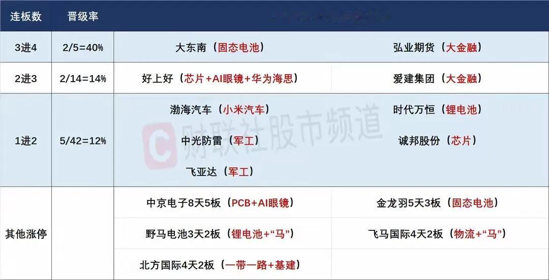 6月30日盘前预案：六月的最后一个交易日有望出现止跌信号！1、在连续阳线破年