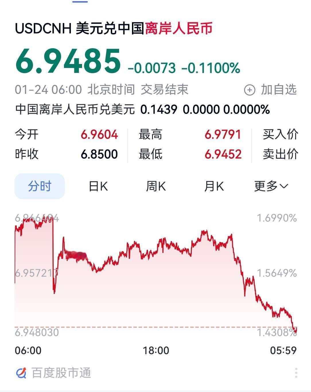 6.9485！人民币升值，根本谁都挡不住。人民币升值，人民币都挡不住。人民