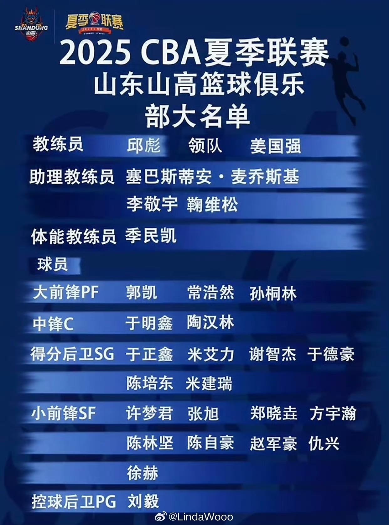 自媒体发布山东男篮夏联大名单: 陈林坚或将代表山东出战
