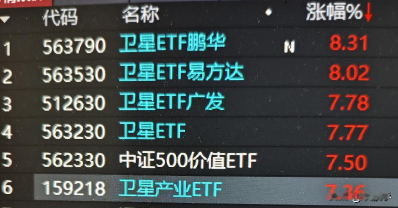比股票还猛的ETF❗[红包]你能不垂涎三尺吗❓最近的商