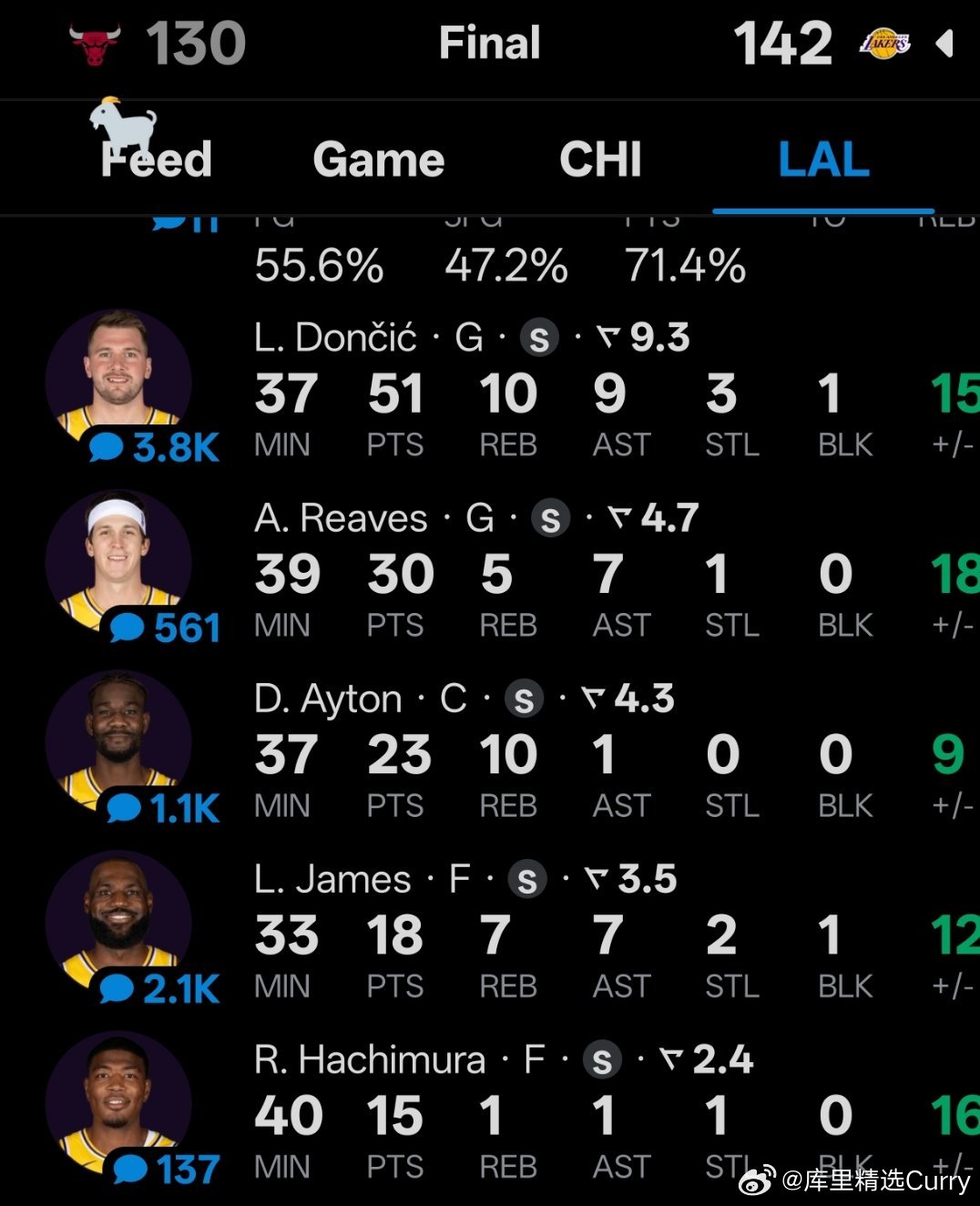 湖人能打球的太多。有大腿，二把手，还有各种辅助。