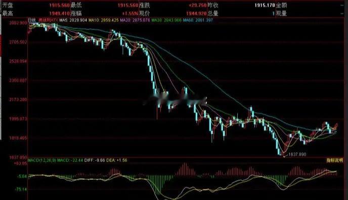 提醒！明日A股行情，重点再强调一遍。今天大盘虽然整体震荡，但短线获利盘不少，