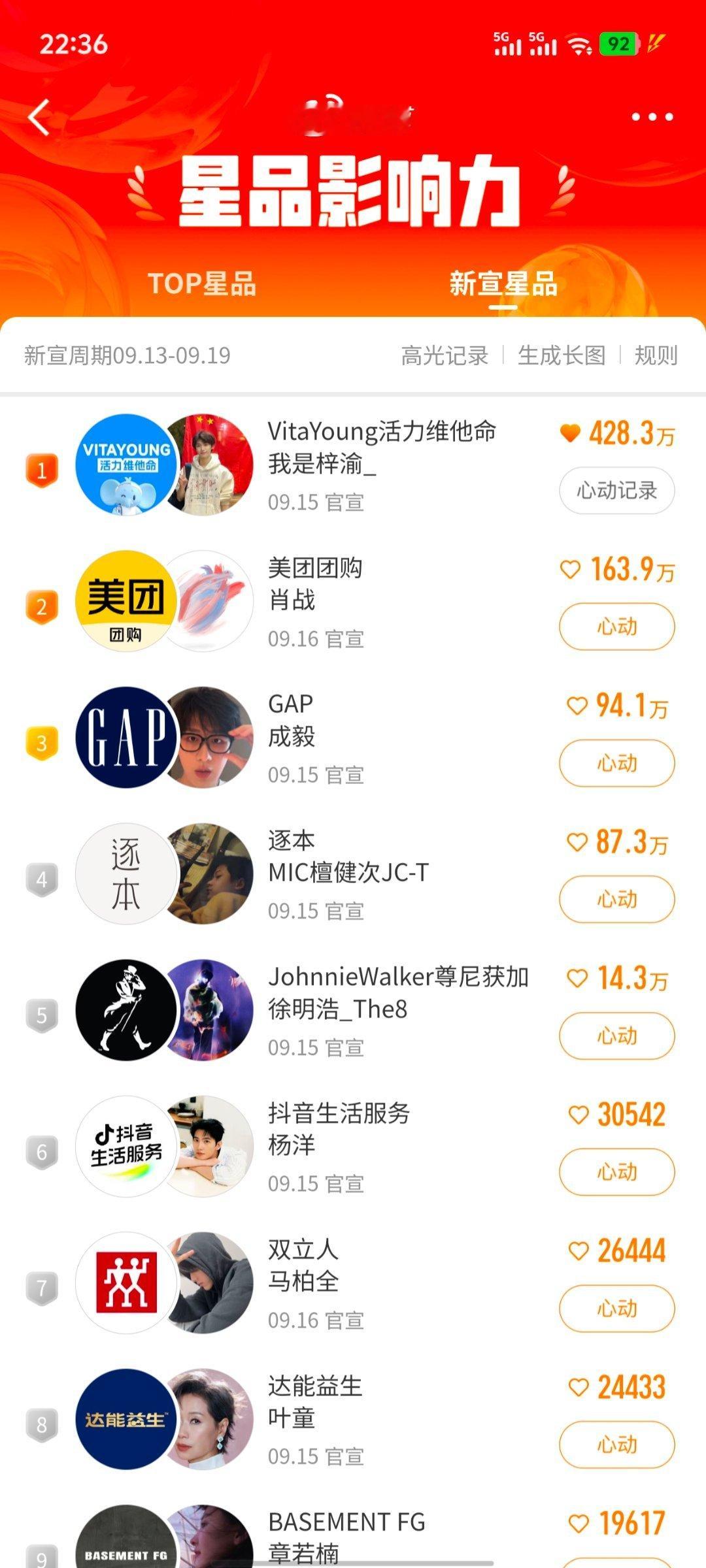 又飞啦😱​​​