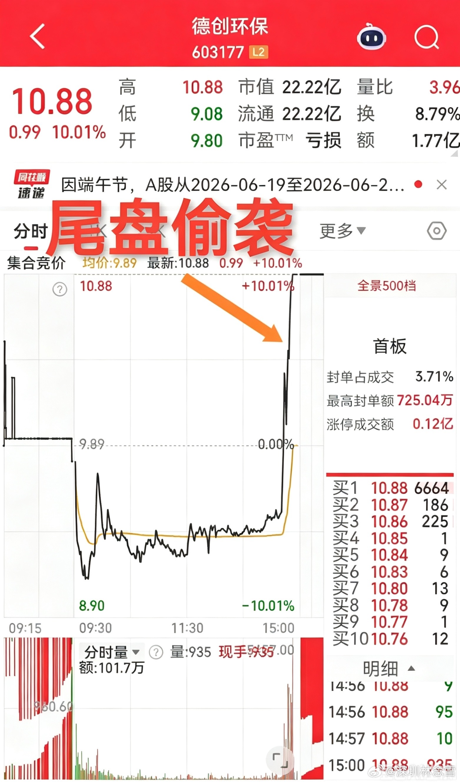 有位粉丝私信说，他把德创环保给割在地板上了，割掉后就起飞了。这就是我们常说的，跌