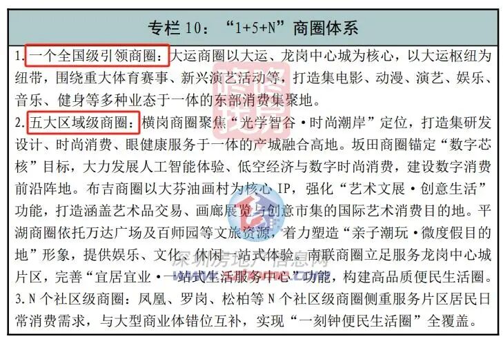 官宣! 11街道全新定位+8大重点片区! 深圳这区重磅规划公布