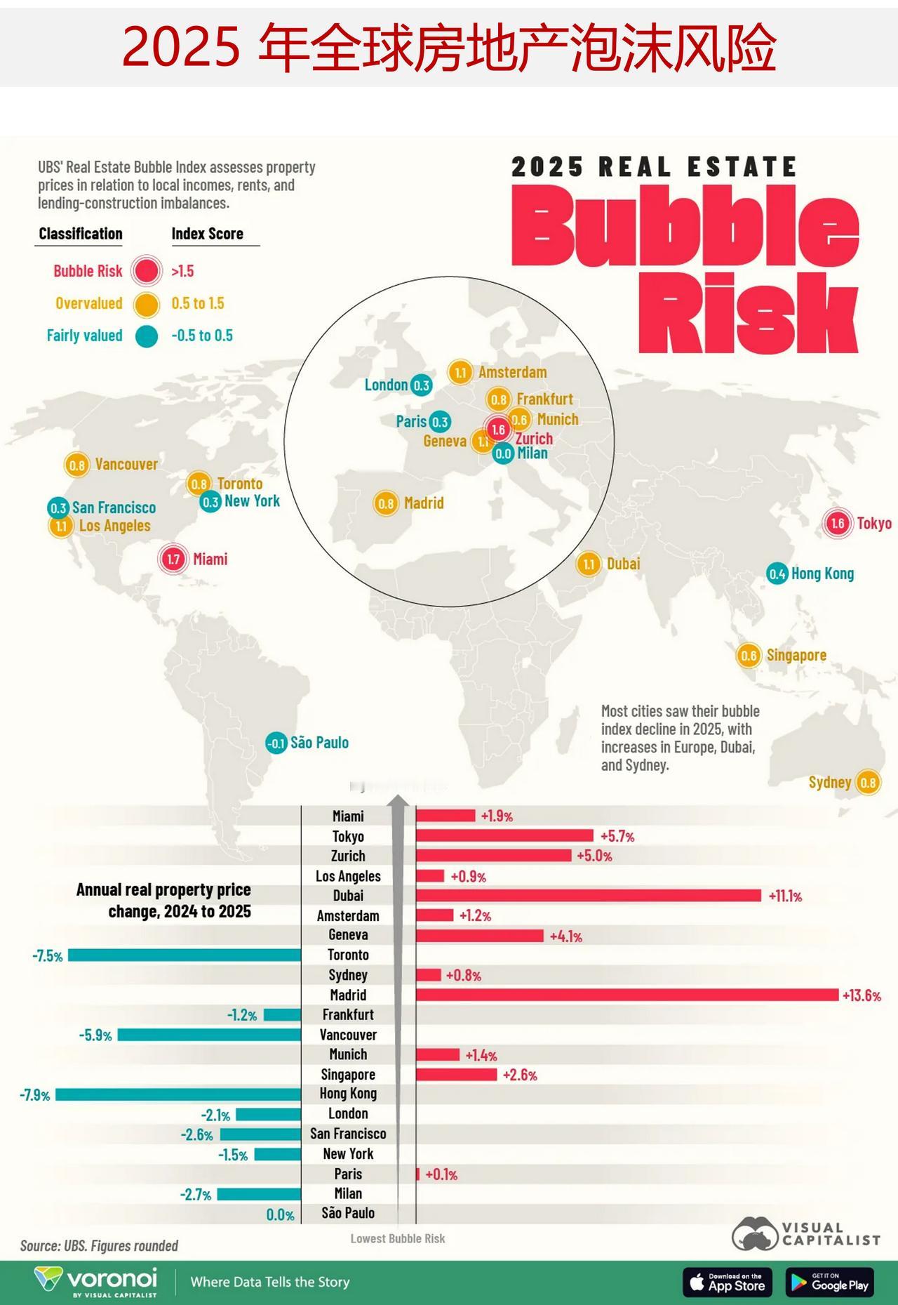 2025年全球房地产泡沫风险评估，哪里的房地产市场最“过热”？在全球范围内