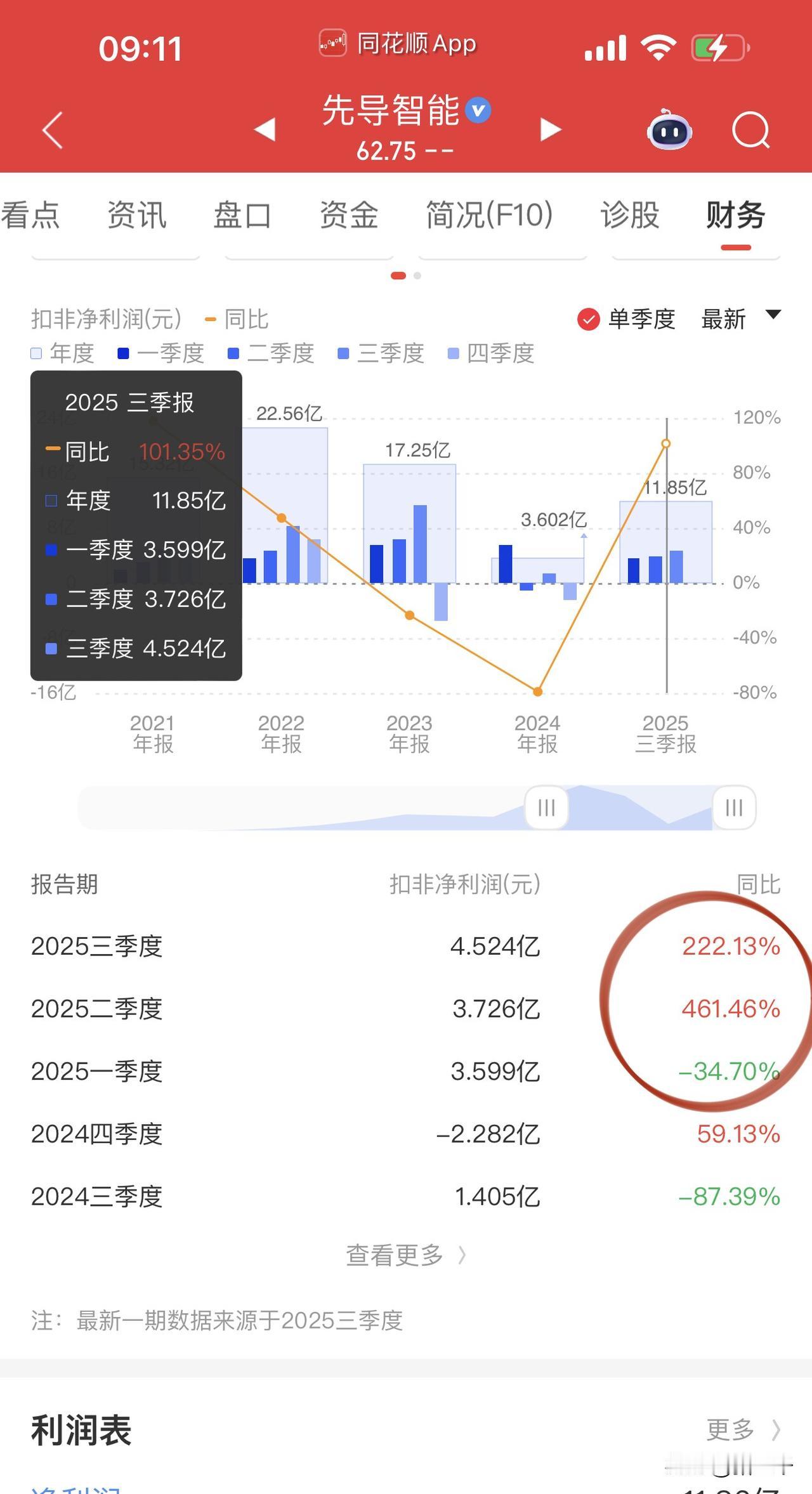 三季报逻辑:海外Ai算力和反内卷!海外Ai算力总舵主是英伟达,英伟达将于1