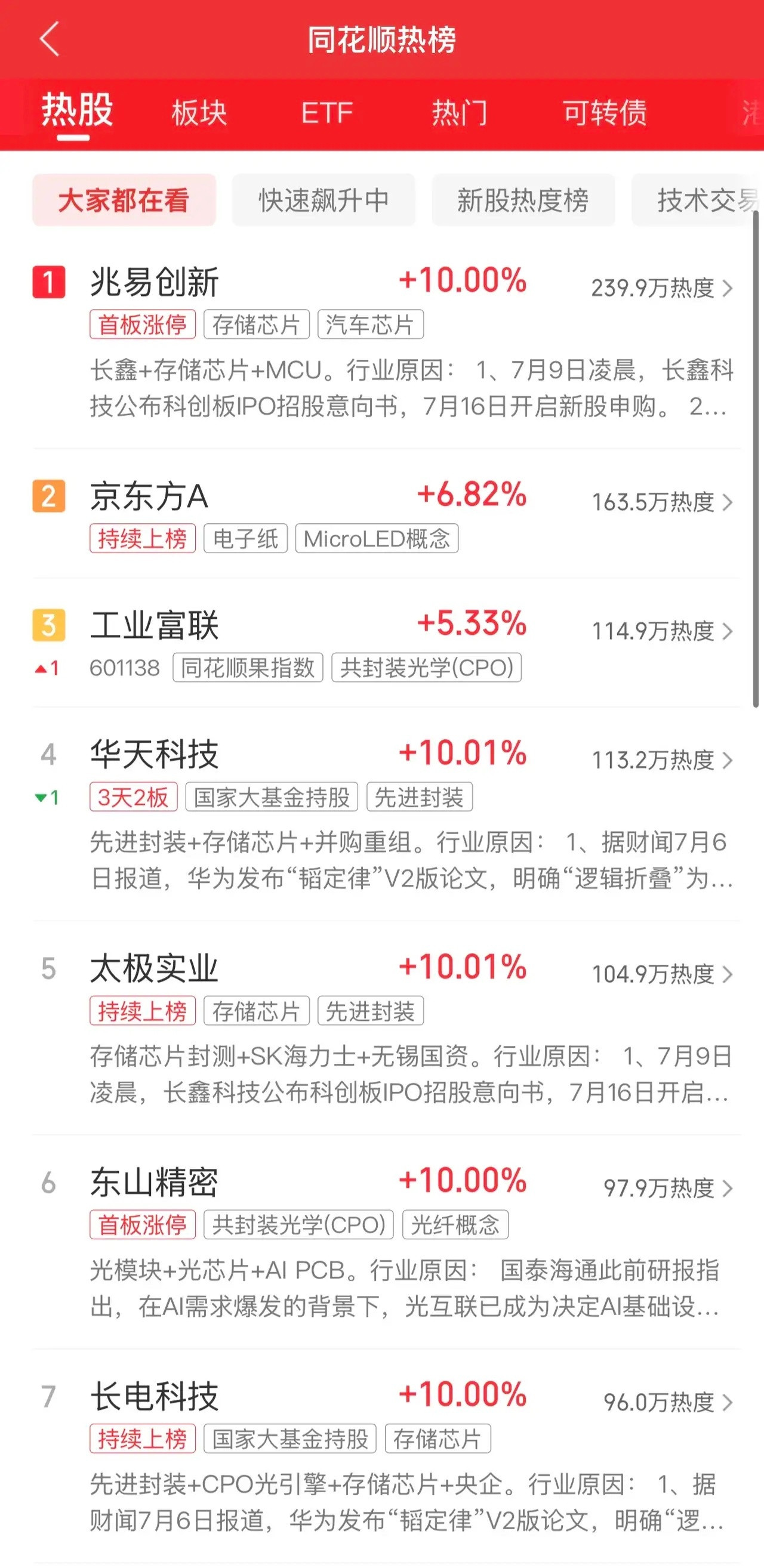 2026年7月9日，各大股吧前十热股:淘股吧:1.浪潮信息2.恒尚节能3