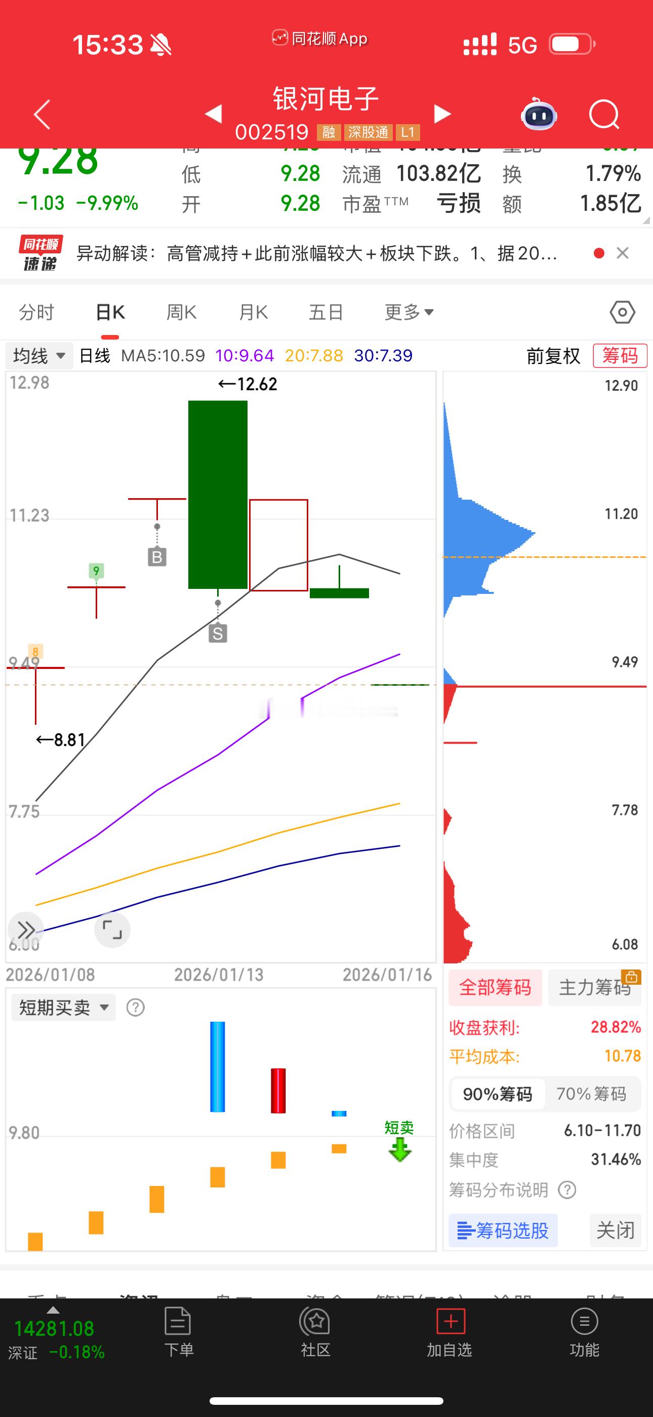 商业航天别去抄底，现在还在跌停的还要下去1～2个跌停，AI应用也是一样。最近我卖