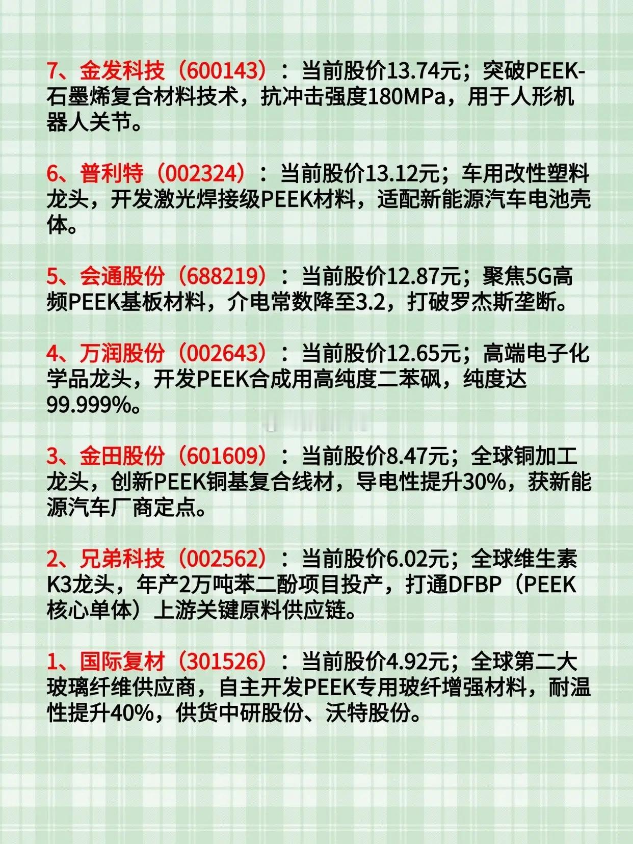 30元以下的正宗PEEK材料公司，共14家！​​​