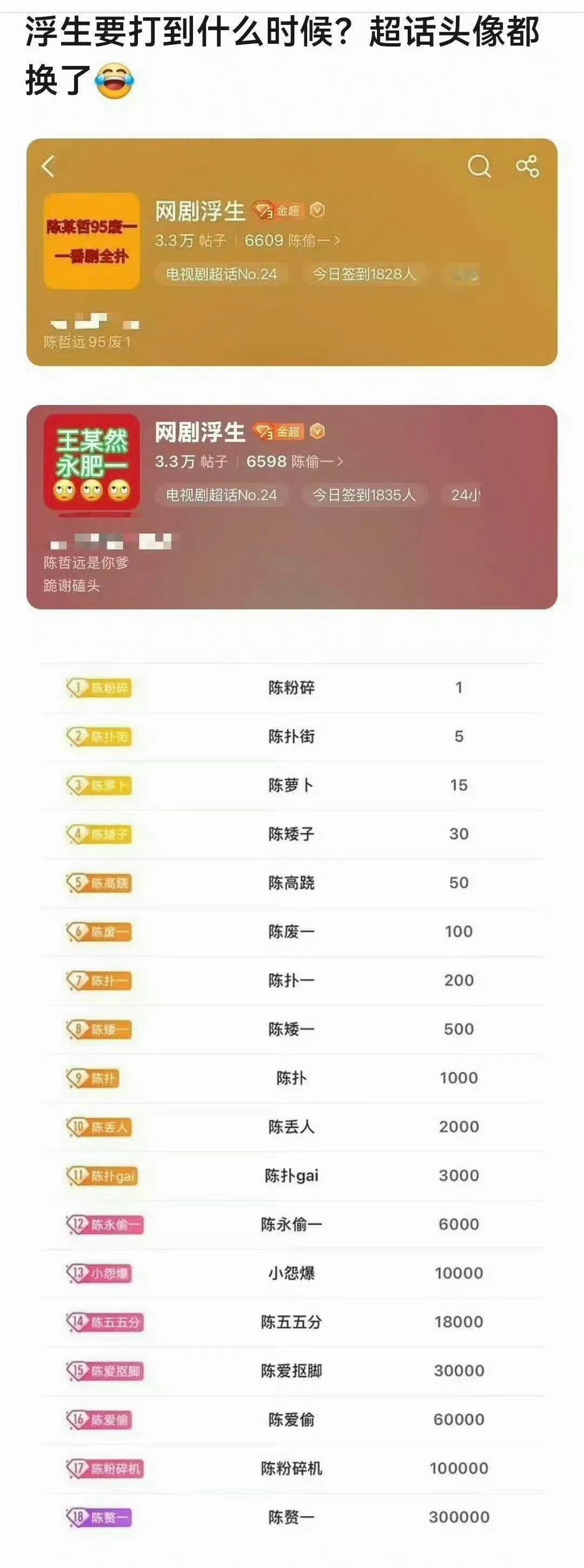 丁禹兮，宋祖儿主演的《司宫令》发了超话管理规则，这是看了陈哲远王楚然的《浮生》超