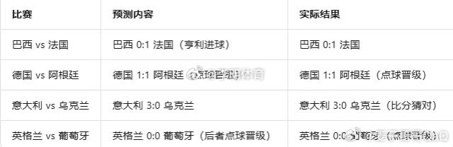 世界杯在天涯社区上的神帖原来，天涯也准备世界杯了不然这个当口回归，话说这个帖子