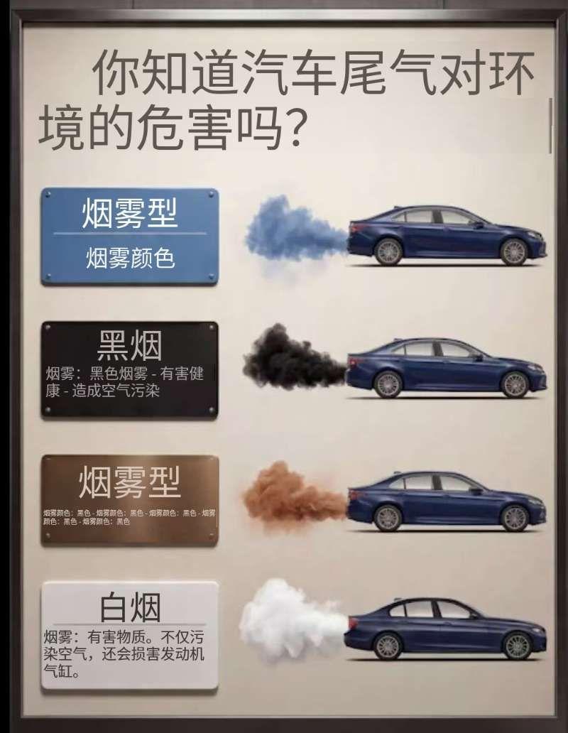 汽车排气管冒烟颜色对照表。你的车其实在给你发求救信号！🚗💨不想花大价钱