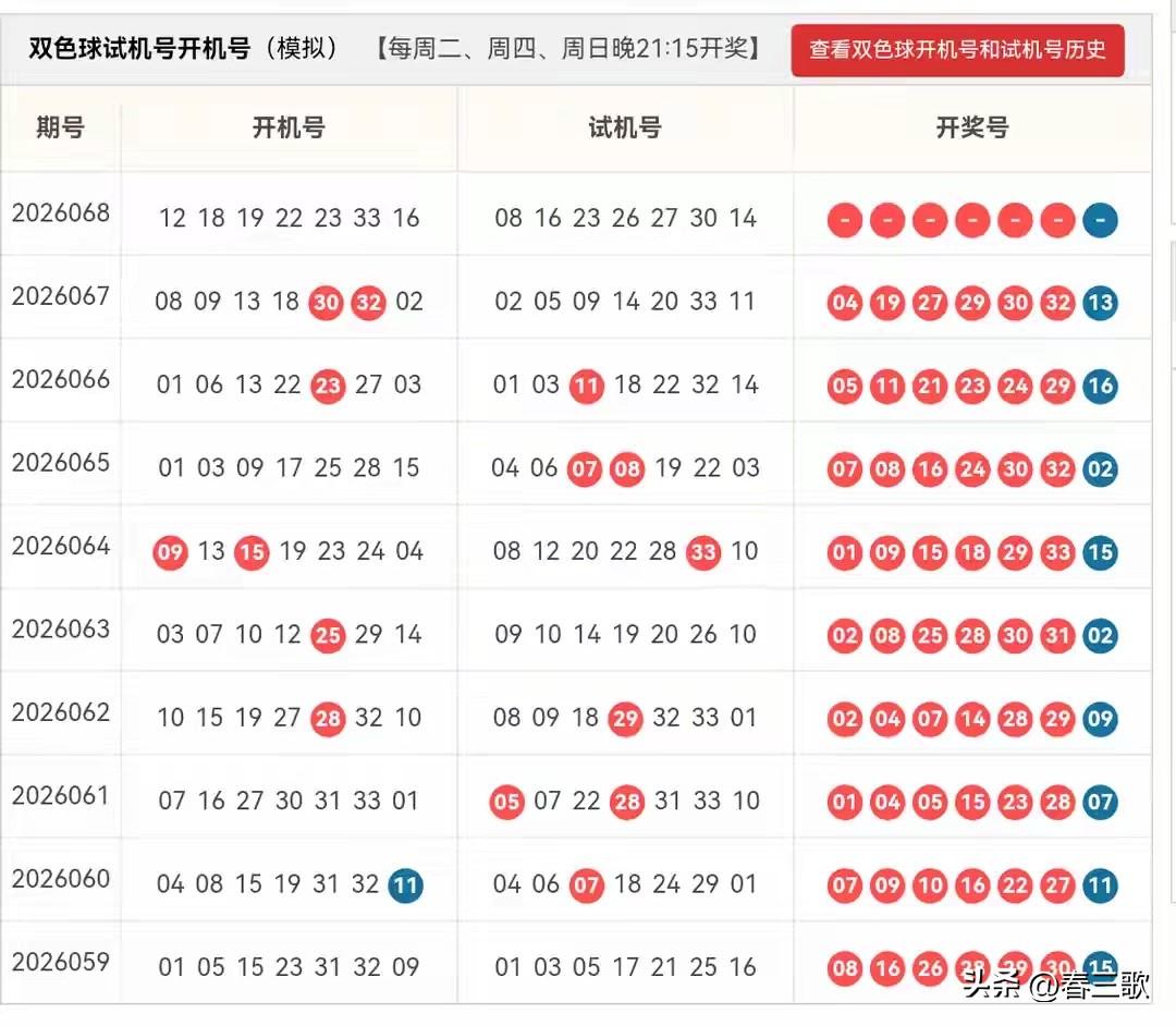 双色球26068期开机号➕试机号来啦！仅供娱乐参考！24码大底：03,04,0