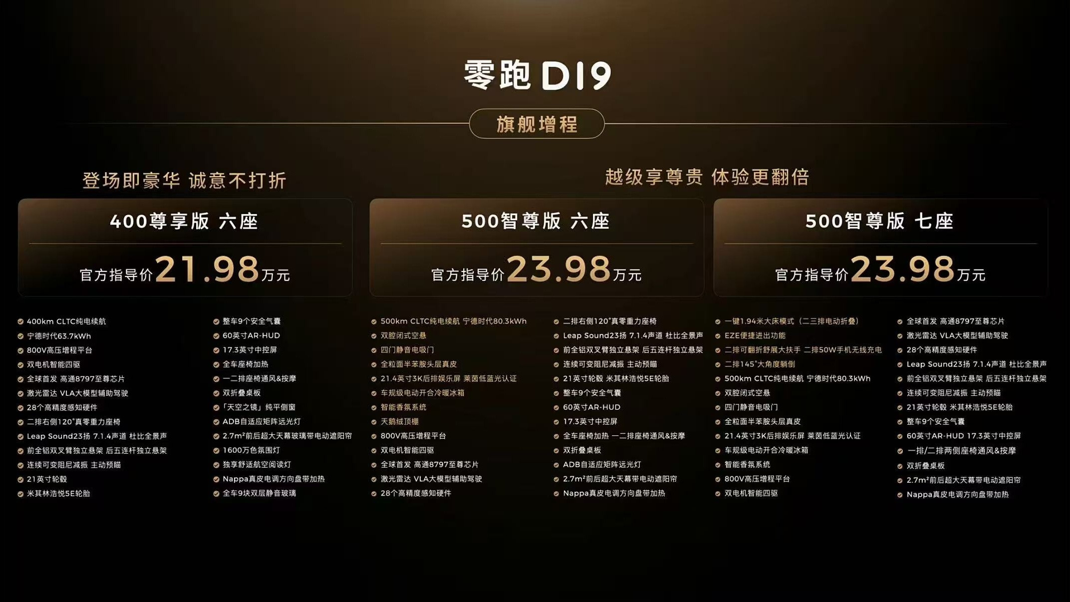 说真的我认为这才是大六座们翻不过去的第一座大山，那些乱七八糟的直接推沟里吧零跑d