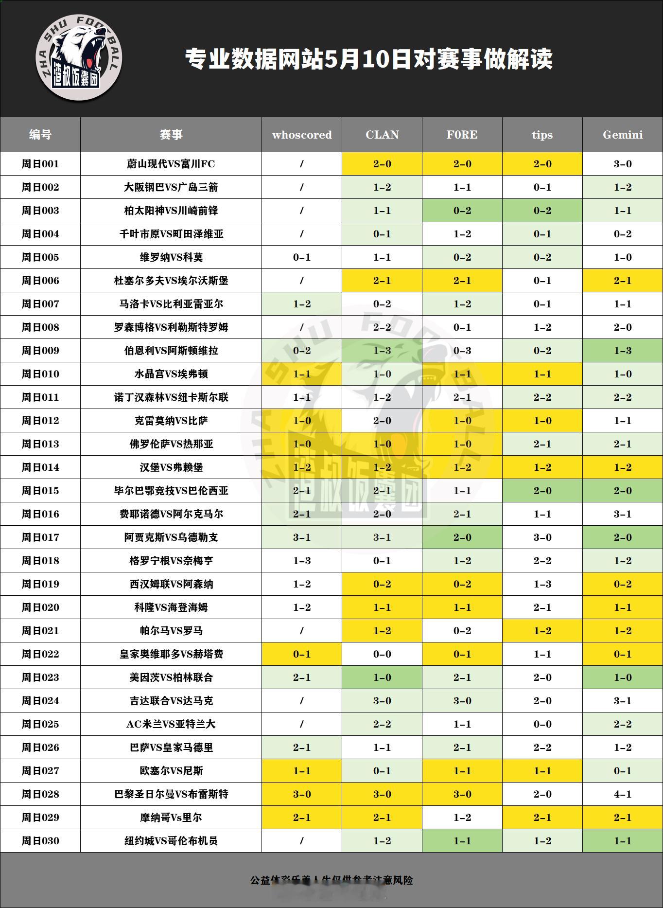 5月10日专业数据网站对赛事做解读蔚山现代VS富川FC,比分2-0大阪钢巴VS广