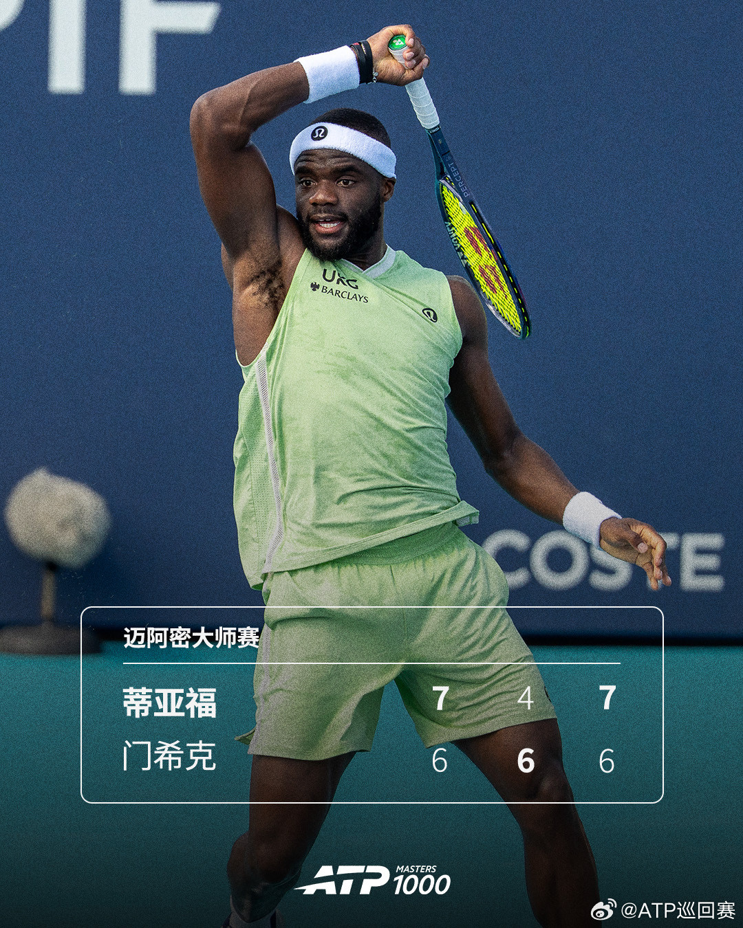 蒂亚福击败门希克🔥ATP1000迈阿密大师赛第三轮，19号种子蒂亚福在决胜盘抢