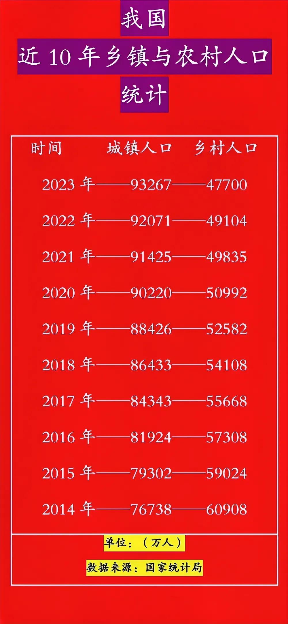 现在农村户口好还是城市户口好？对于有农村户口的人来说，土地那可是硬资产，别说
