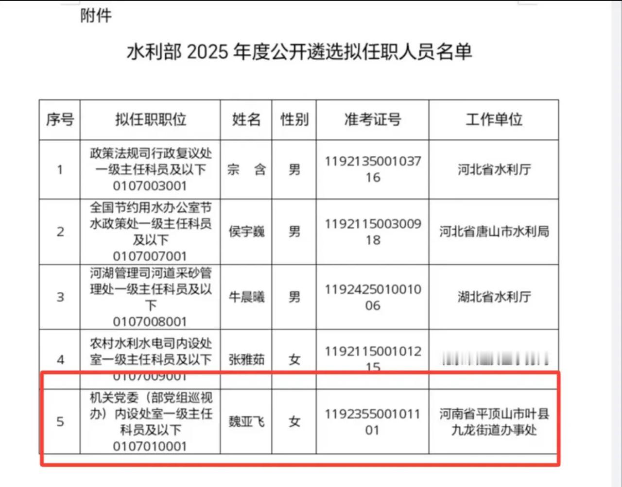 街道人大主任考上部委2018年人大硕士毕业考取河南省定向选调生，2021年任团