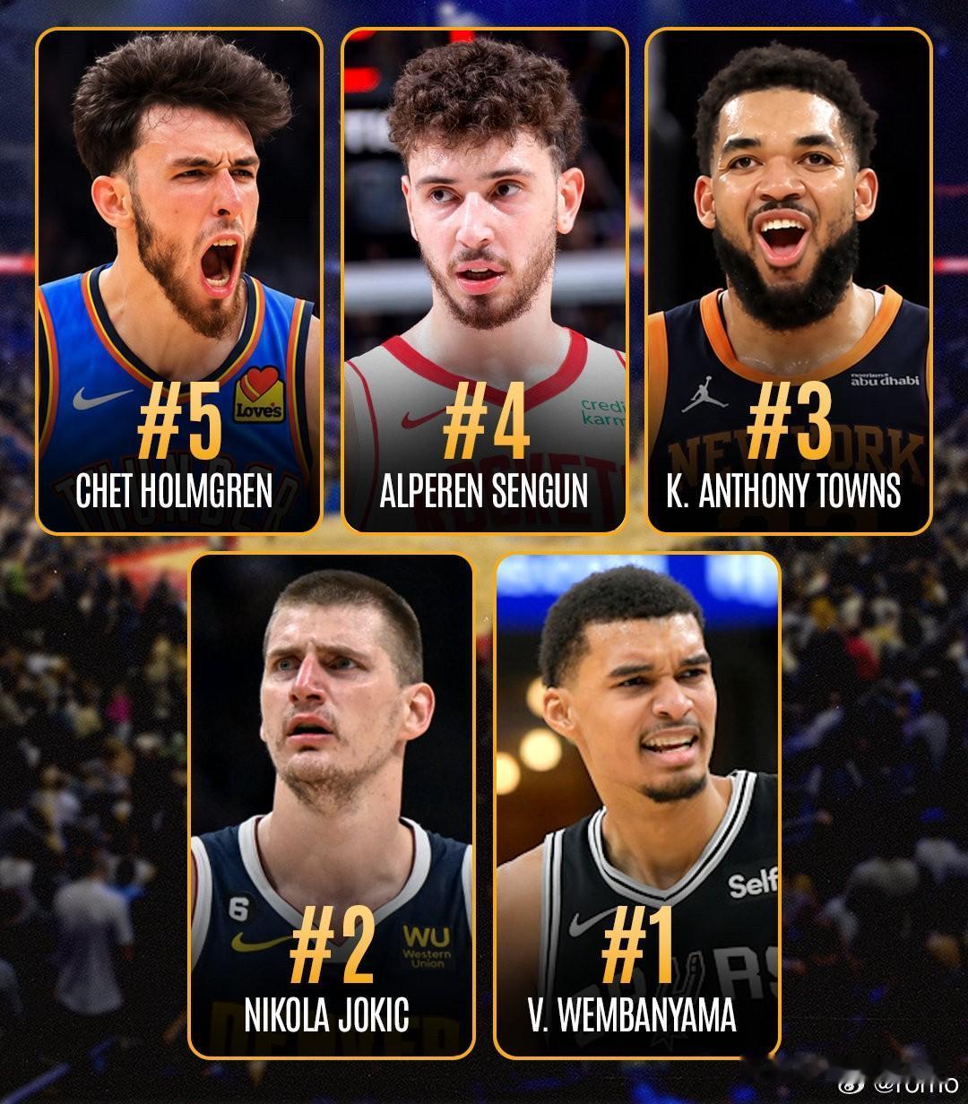 HoopsHype新赛季NBA中锋TOP15榜单：1.维克托·文班亚马2