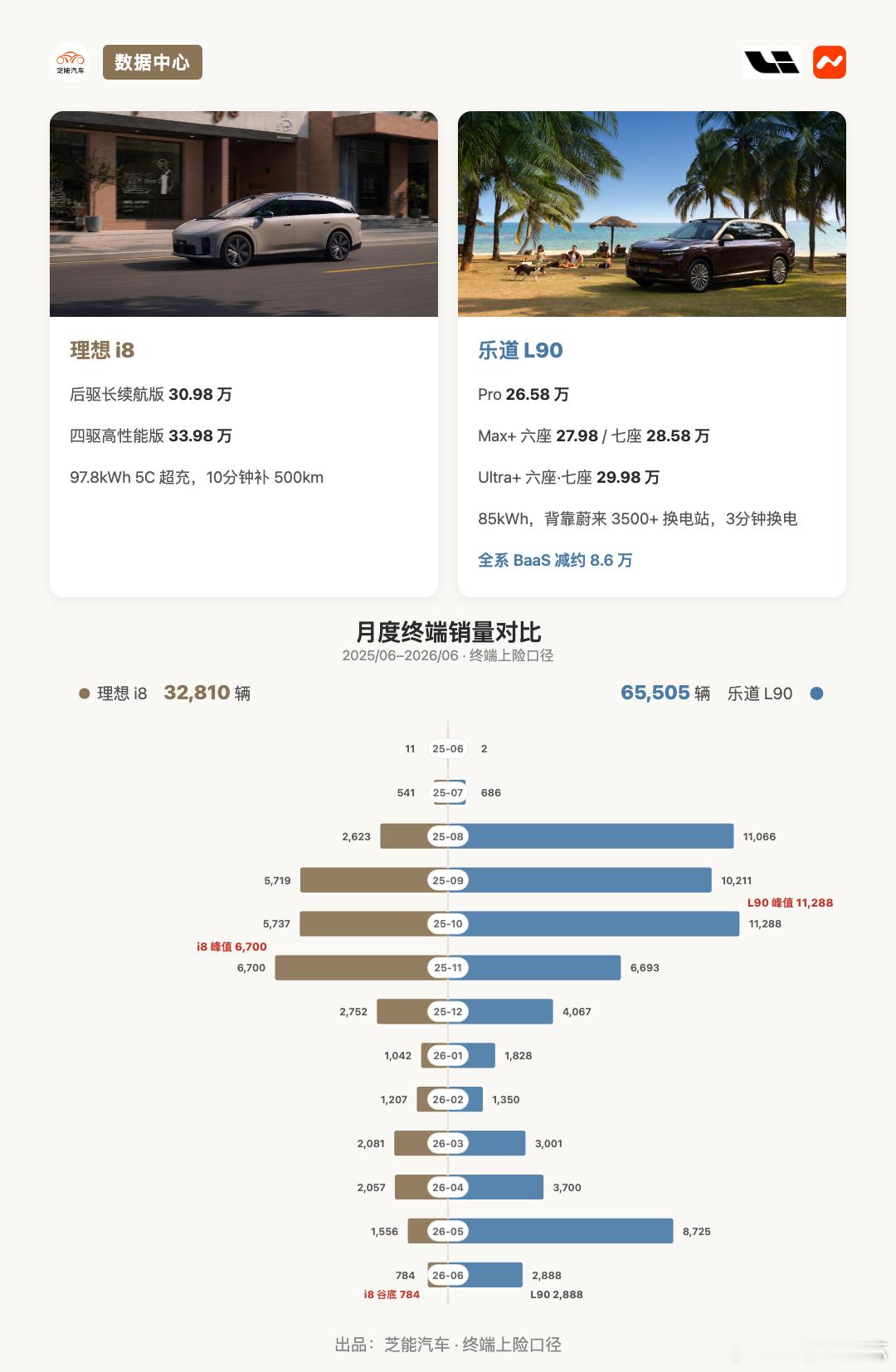 🚗理想i8静默上新：30.98万起，这波加减法怎么看？理想i8后驱长续航版无