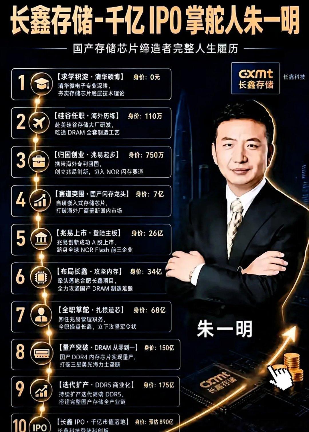 长鑫科技那6000多号持有原始股的兄弟姐妹，近期估计觉都睡不安稳。手里攥着几万股