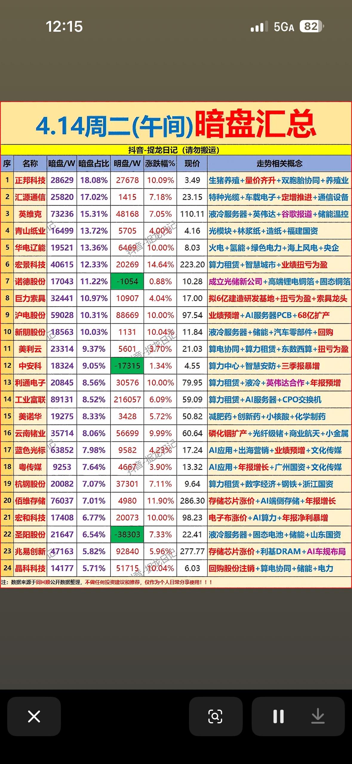 4月14日上午主力暗盘资金净流入前24名个股揭晓。4月14日上午主力暗盘资金