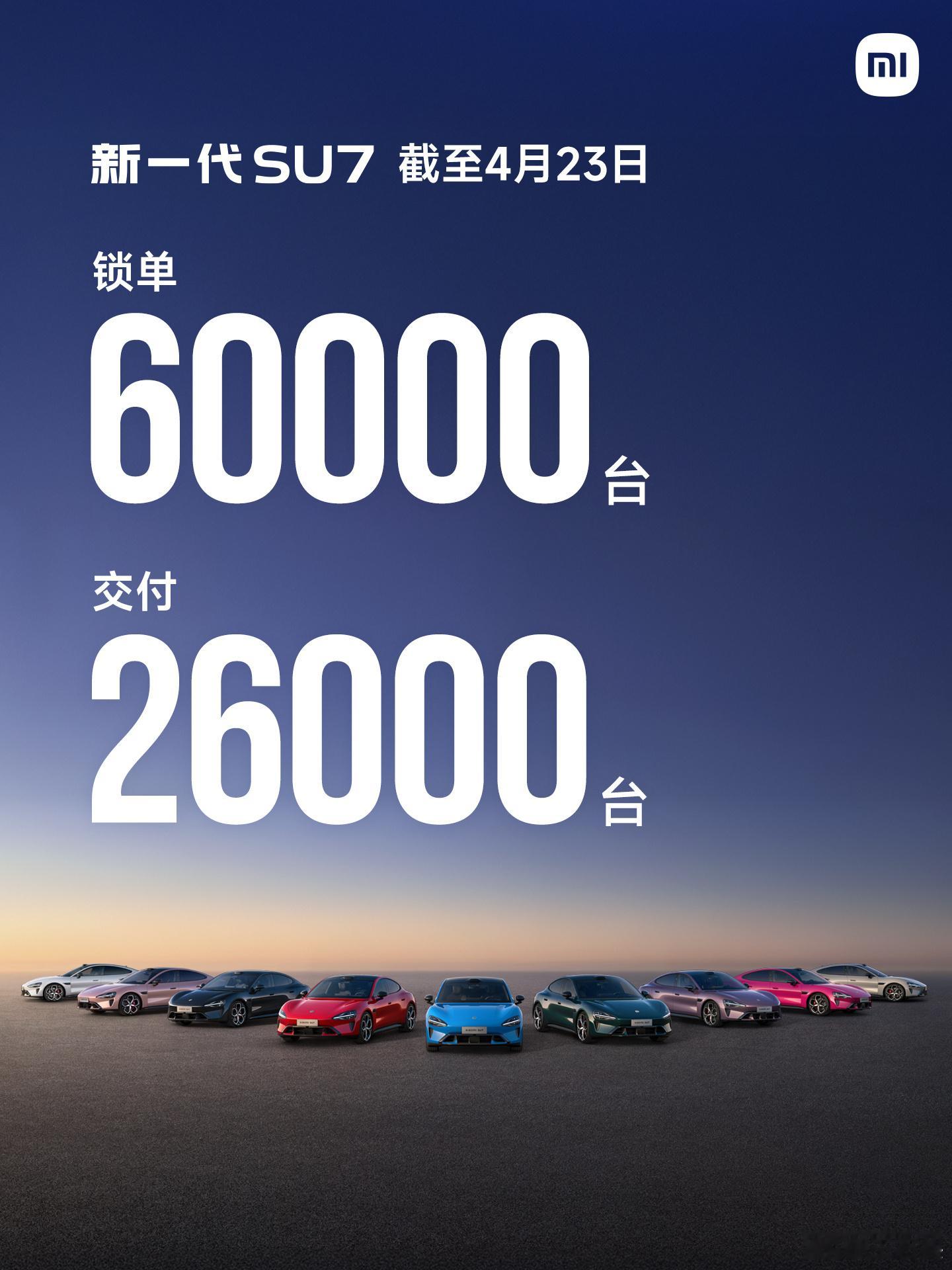 新一代SU7在3月首销，9天交付7000+，那么4月已经交付了1.8W+台。4月