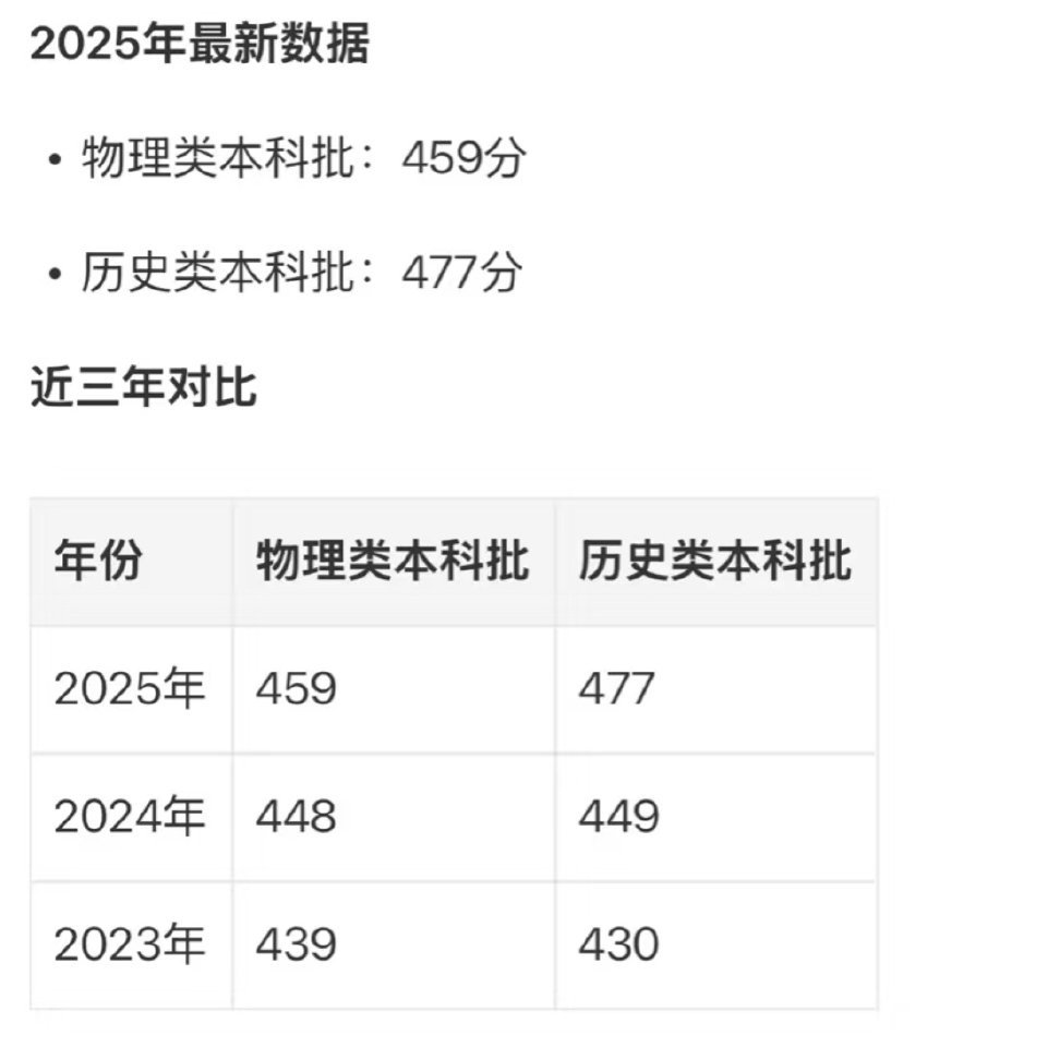 文科比去年涨了将近30分，理约涨了10分，今年的题据说简单一点​​​