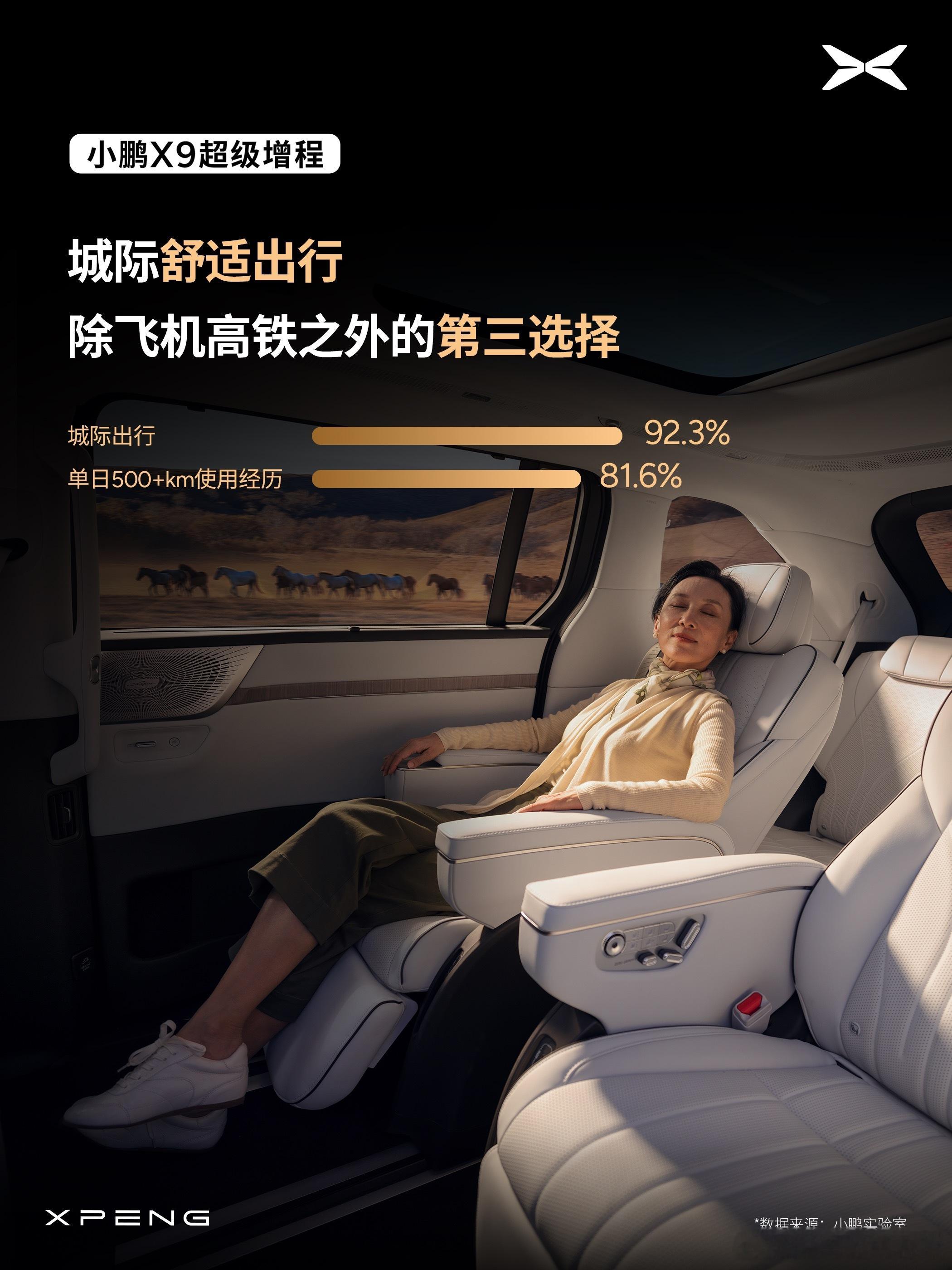 小鹏X9超级增程用户画像出炉——57.2%都是90后车主，8成增换购来自