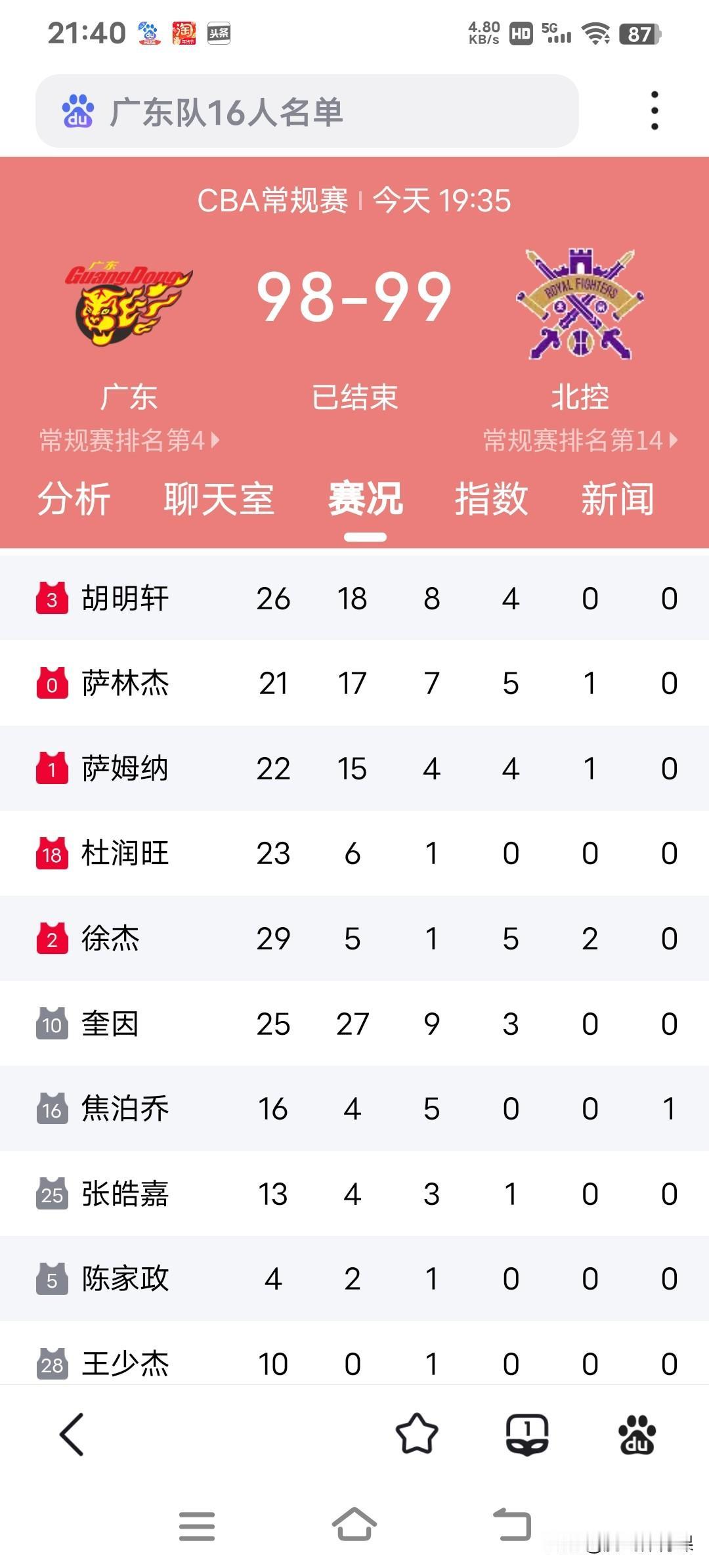 广东又输了，可陈海涛却赚得盆满钵满！随着广东队休赛季大手笔引援，球队战绩也是