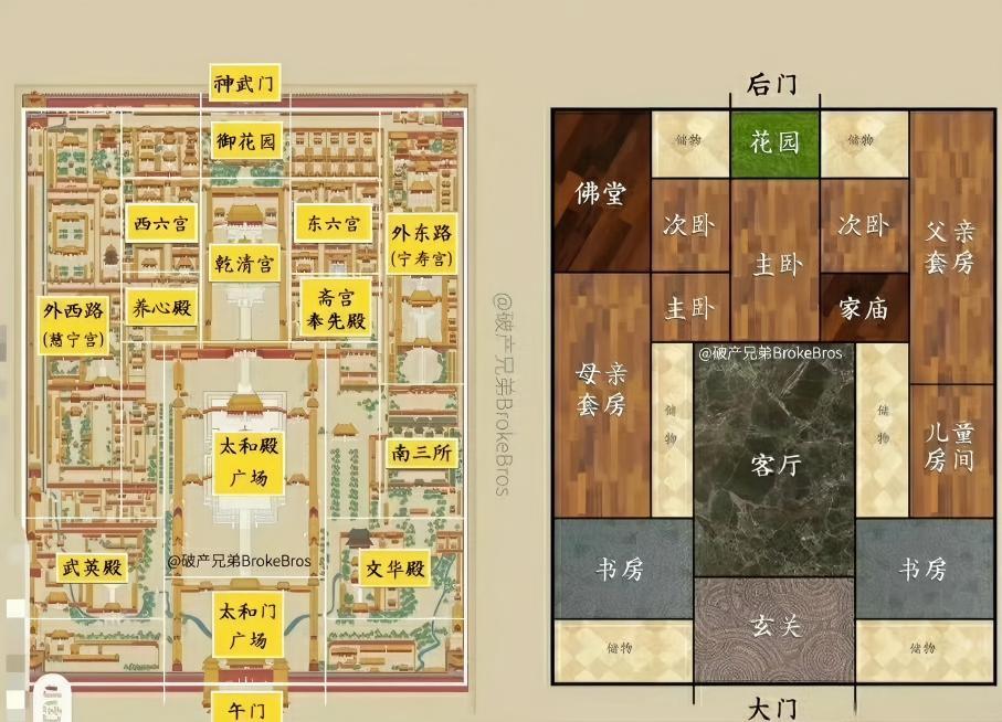 有了这张北京故宫对比图，一下就看懂了。