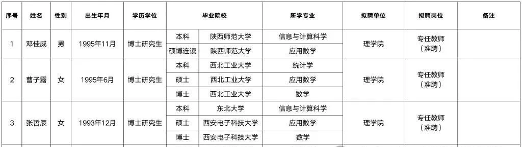 长安大学​2025年拟聘专任教师公示名单