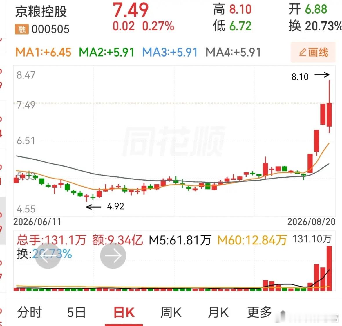 通鼎互联，太极实业，数据港，兆易创新，百花医药，中国巨石，多氟多，金风科技，传智