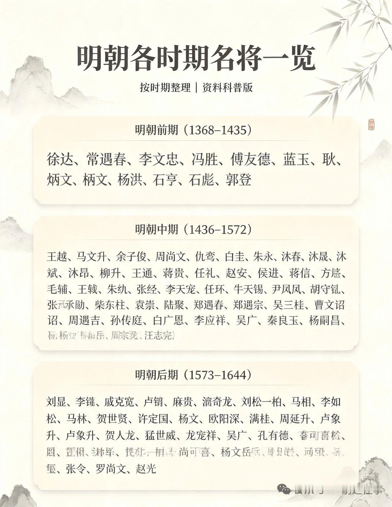 明朝名将众多，按时期整理能让人一目了然。开国时期，徐达是开国第一功臣，主导北伐