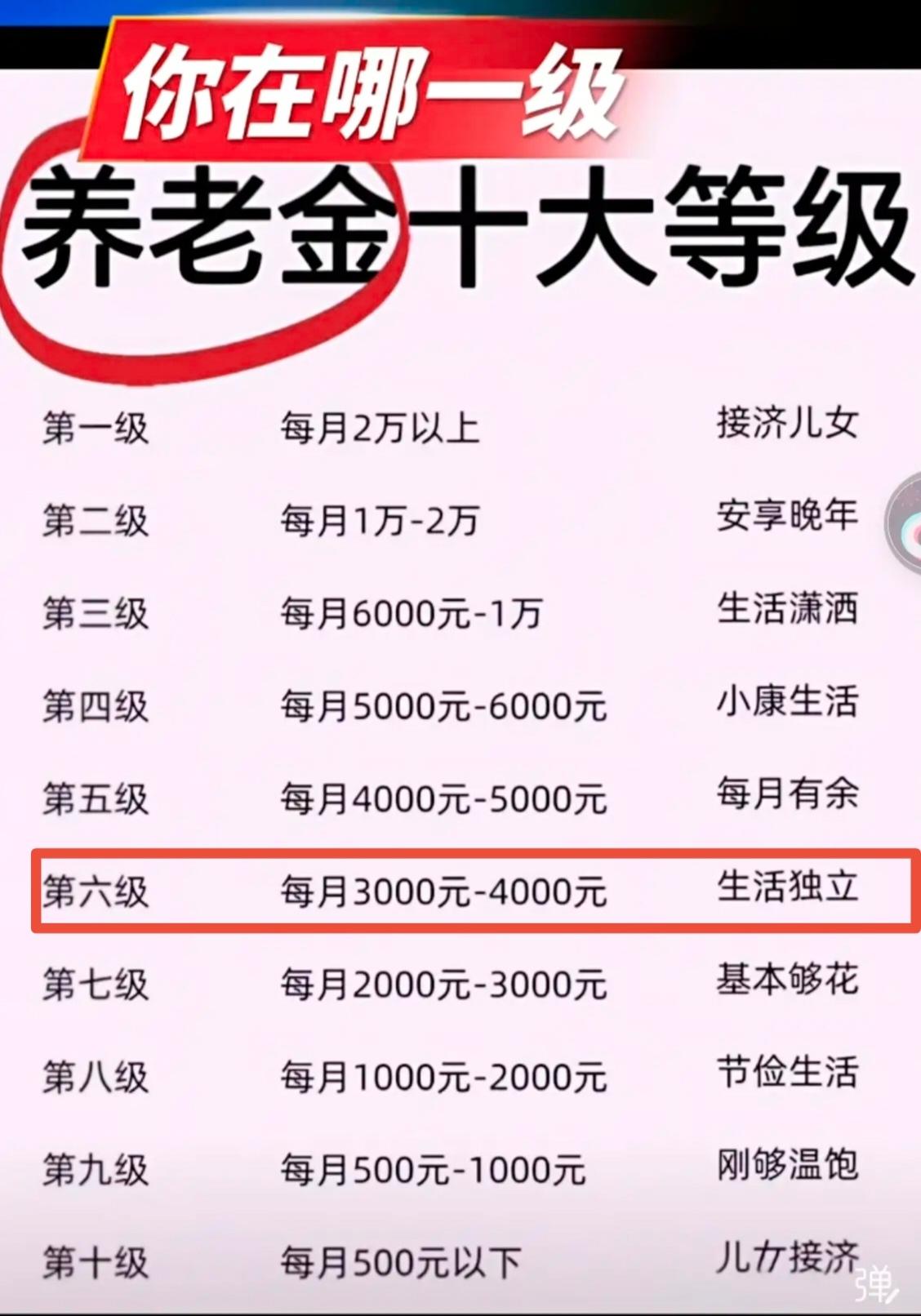 不得不说，这就是养老金的现实！刚刷到这养老金十大等级，直接戳中普通人的痛处…