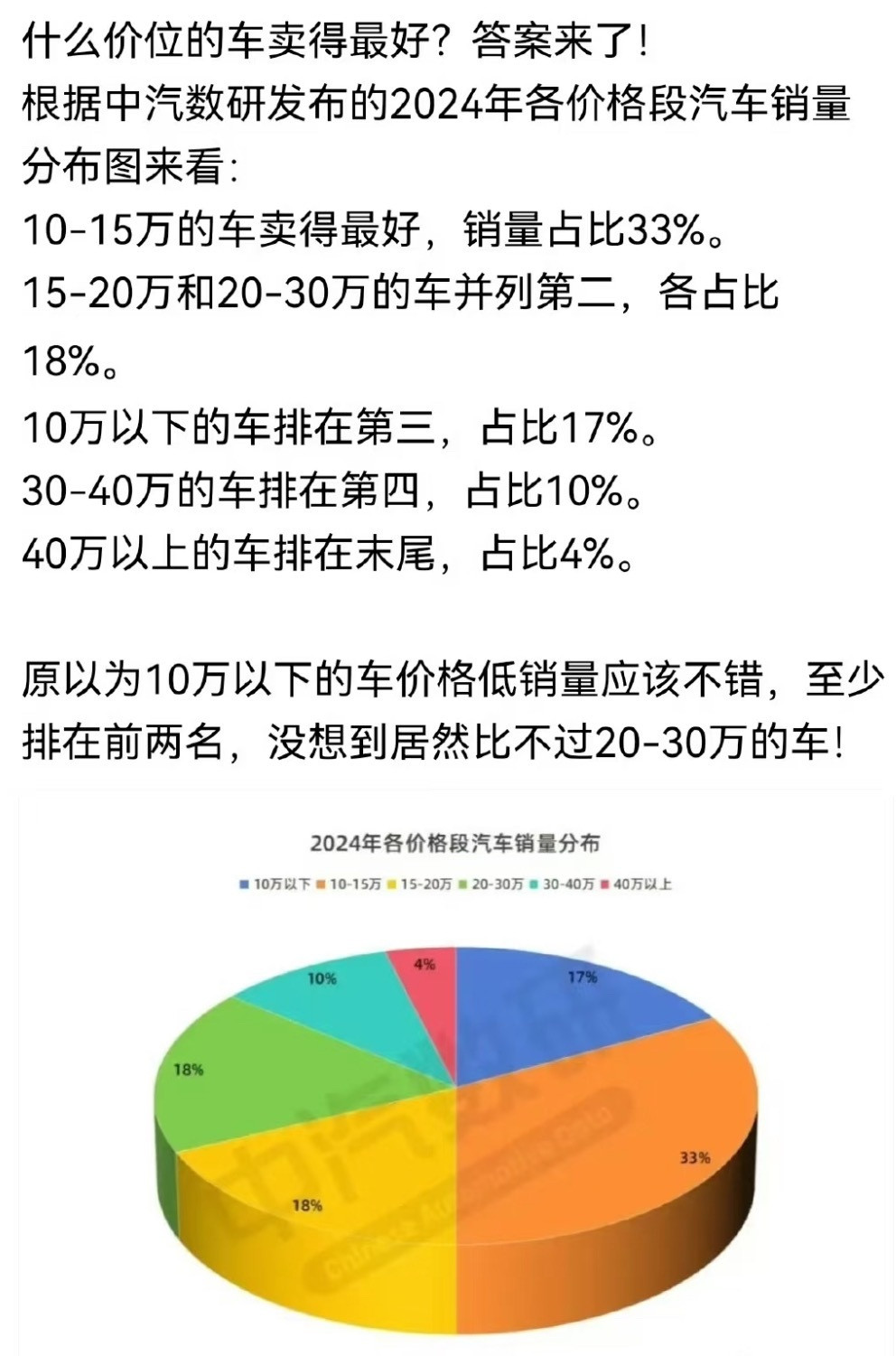 看现在中国新能源品牌在20-30万价位疯狂卷各种大5座SUV、6座SUV、MPV