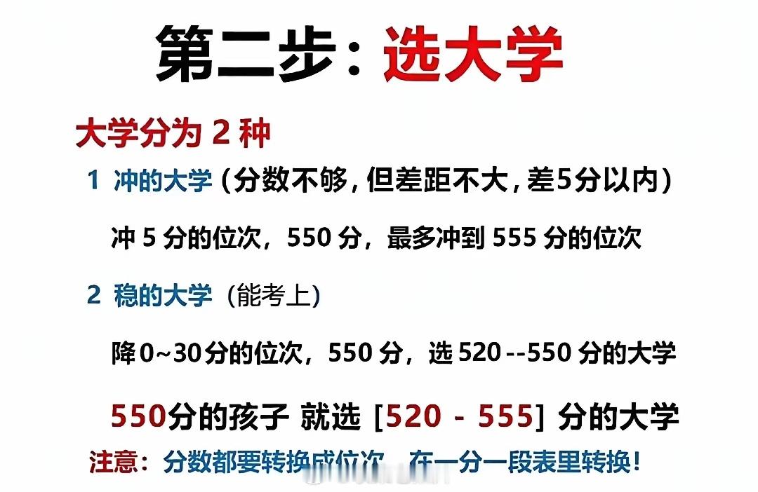 高考志愿填报六步法，家长必读。
