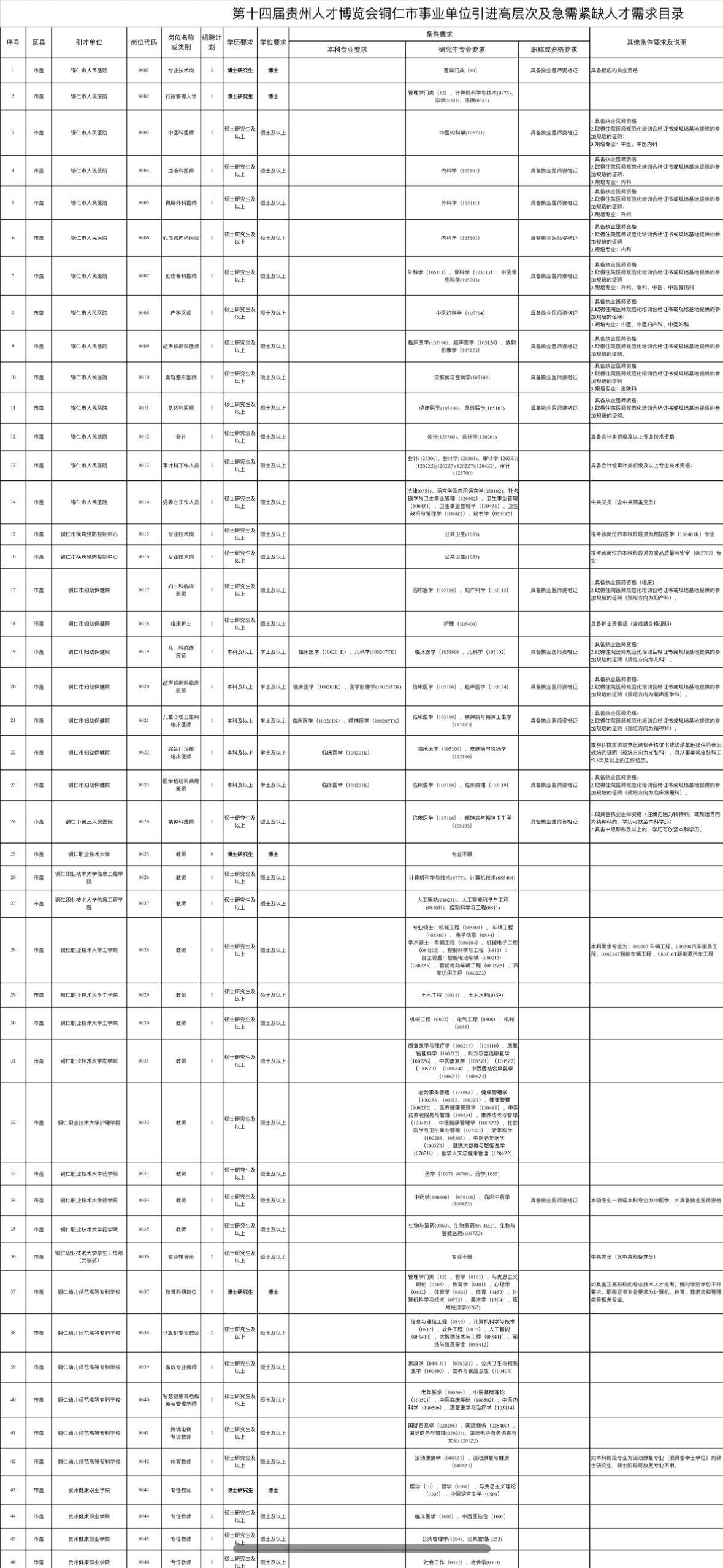 铜仁事业单位招366人！高学历优先！📌单位名称:铜仁市事业单位🌟