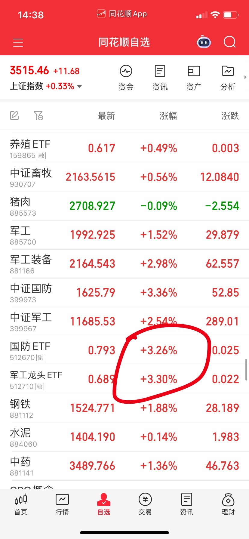 打野的，都在这里了。自己玩啊，新来的没利润不要买。​​​