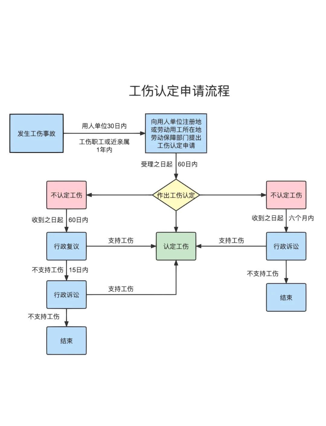 新职伤保障扩围！外卖员/网约车司机工伤这样赔，2025新规双赔攻略“送餐途中摔