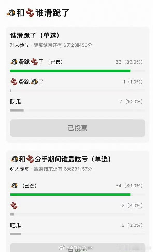 🐧🫘谁没扛住还用问吗[滑稽笑]投票射出去了​​​