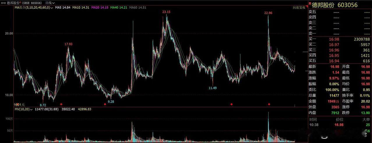 太阳从西边升起，股票退市竞能赚大钱。德邦股份拟主动退市，因22年大股东承诺5年解