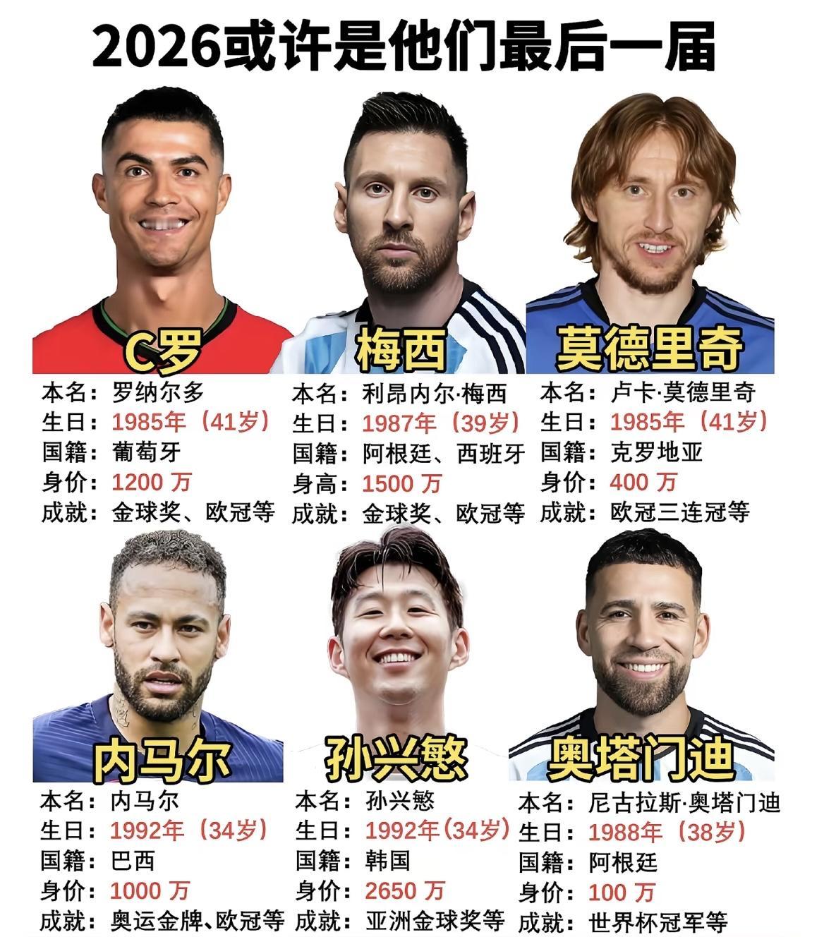 2026年世界杯可能是最悲伤的一届世界杯，将看到很多传奇球星的谢幕演出。今年梅西