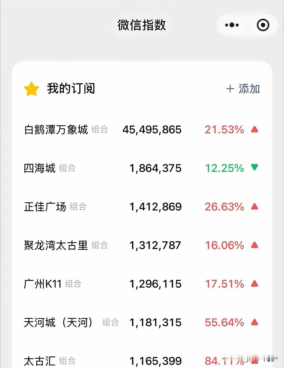 华润一出手就知道有没有了！怪不得华润一直有哪里是万象城哪里就是市中心的口号！广州